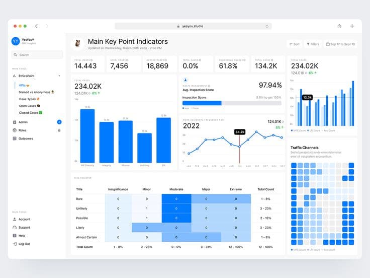 Smart Dashboard